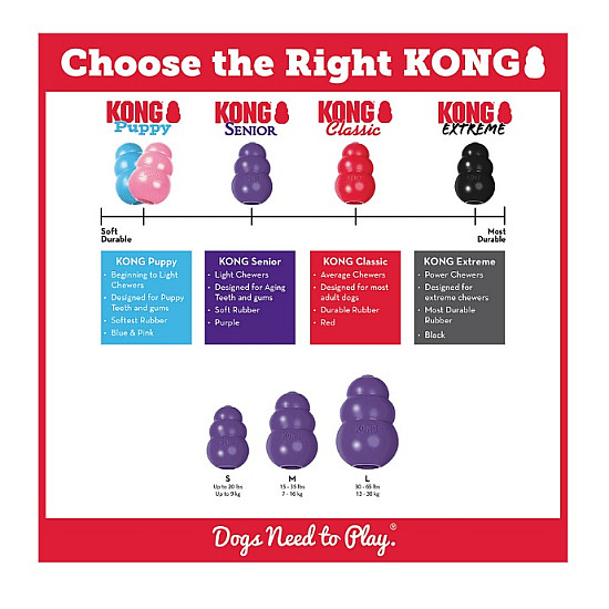 KONG Senior Toy - Играчка за възрастни кучета