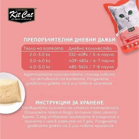 Kit Cat Pouch Chicken and Beef - Пауч за котки с пиле и говеждо