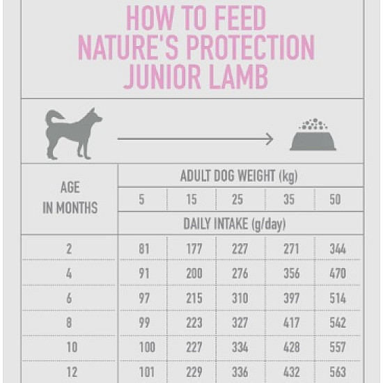 Nature’s Protection Junior Lamb All Breeds - Суха храна за подрастващи кучета от всички породи с агнешко