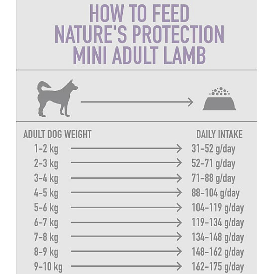Nature’s Protection Mini Adult Lamb – Суха храна с агнешко за израснали кучета от малки породи