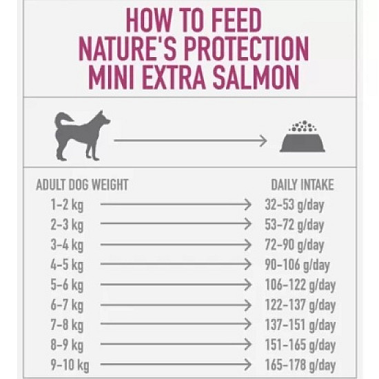 Nature’s Protection Mini Extra Salmon – Суха храна със сьомга за малки породи кучета с чувствителен стомах