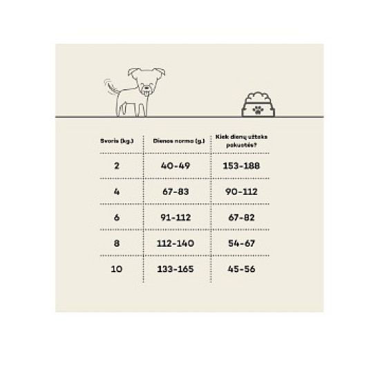 Nature’s Protection Mini Junior Poultry – пълноценна храна за малки кученца 2–8 месеца с пилешко