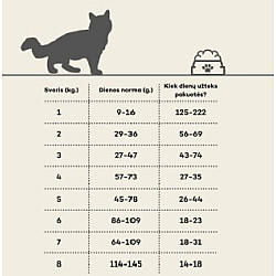 Nature's Protection Cat Senior - Суха храна за възрастни котки над 10 години - 7 кг