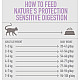 Nature's Protection Cat Sensitive Digestion - Суха храна за котки с чувствителна храносмилателна система