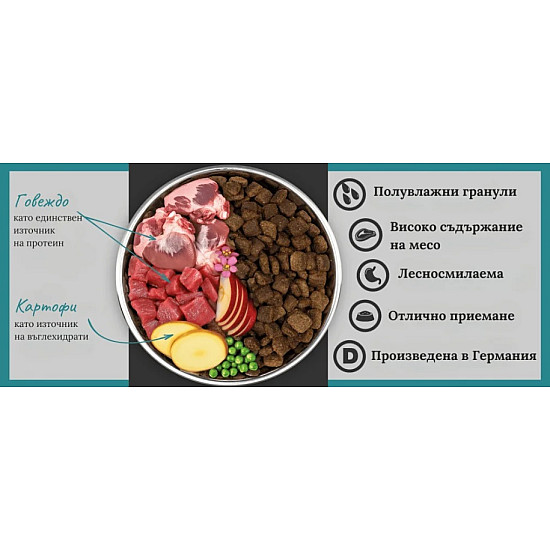 Primum Soft Monoprotein Beef - Мека, полувлажна гранулирана храна за израснали кучета, без зърно, с говеждо месо и картофи, 5 кг