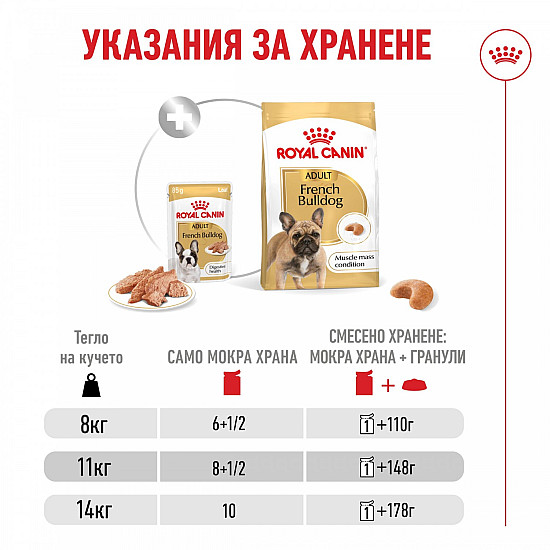 Royal Canin French Bulldog Pouch in Loaf - Пастет за кучета от порода Френски Булдог