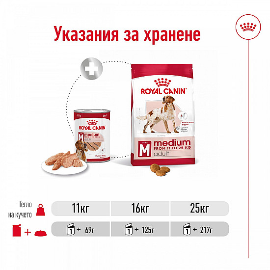 Royal Canin Medium Adult Dog Can in Loaf - Консерва за кучета от средни породи в зряла възраст - 410 гр