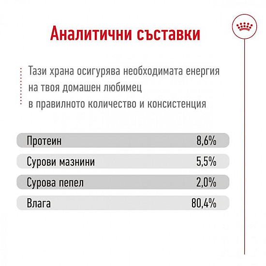 Royal Canin Mini Adult Dog Loaf Can - Консерва за кучета от дребни породи в зряла възраст 195гр 