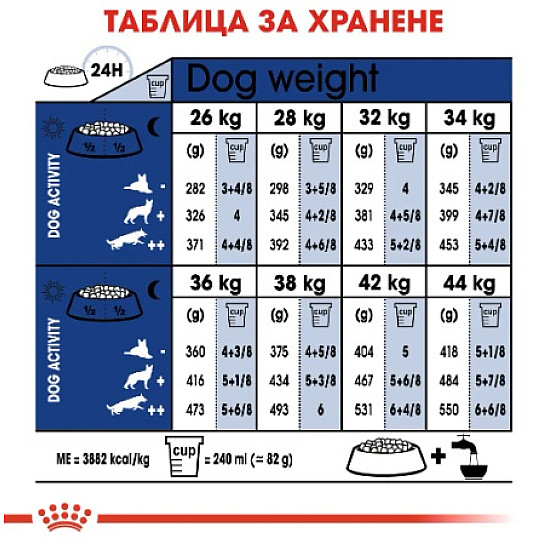 Royal Canin Maxi Dog Ageing 8 + - Пълноценна храна за застаряващи кучета от едри породи над 8 години