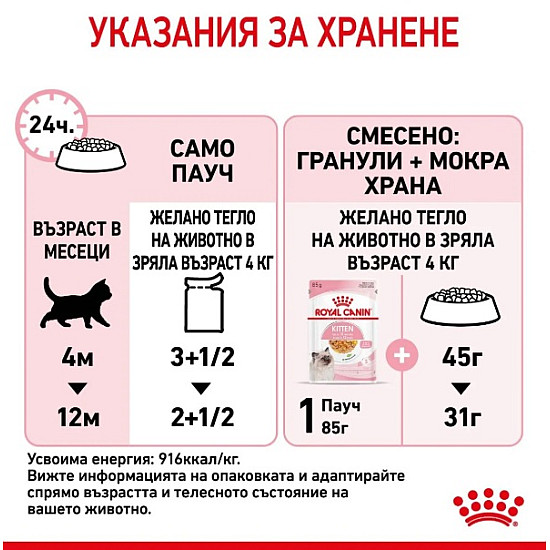 Royal Canin Kitten in Jelly Pouch - Пауч за подрастващи котенца хапки в желе 12x85g