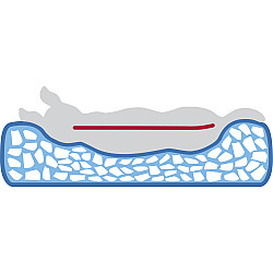 Ортопедично легло за кучета - Локи - розово