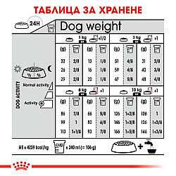 Royal Canin CCN Exigent Mini - Пълноценна суха храна за капризен апетит при кучета от дребни породи над 10 месеца