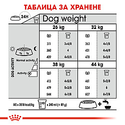 Royal Canin CCN Joint Care Maxi - суха храна за кучета  предразположени към чувствителност в ставите - 10 кг