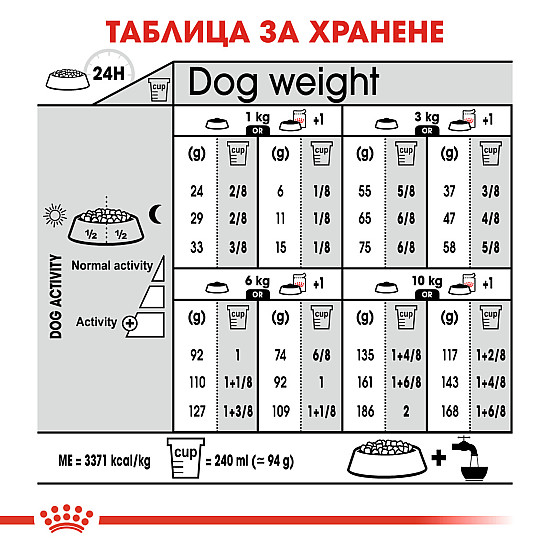Royal Canin Ccn Light Weight Care Mini - Пълноценна суха храна за кучета от дребни породи над 10 месеца за наднормено тегло