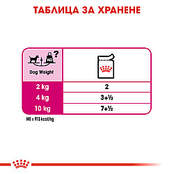 Royal Canin Exigent Loaf 12x85g - Пълноценна мокра храна в пауч за кучета с капризен апетит