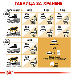 Royal Canin Sphynx Adult - Пълноценна суха храна за котки сфинкс в зряла възраст над 12 месеца