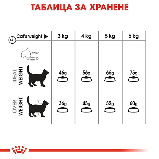 Royal Canin Oral Care - Пълноценна суха храна за котки над 12 месеца за намаляване образуването на зъбен камък