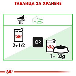Royal Canin Digest Sensitive Care Gravy 12x85g - Пълноценна мокра храна в пауч за котки над 12 месеца за подпомагане здравословното храносмилане