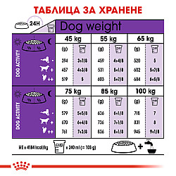 Royal Canin Adult Giant 15kg - Пълноценна суха храна за кучета от гигантски породи над 18/24 месеца