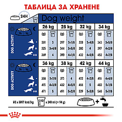 Royal Canin Adult Maxi 5+ - Пълноценна суха храна за кучета от едри породи над 5 години 15кг