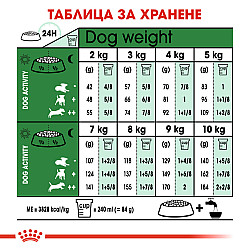 Royal Canin Ageing Mini 12+  Пълноценна суха храна за кучета от дребни породи над 12 години 1.5 кг