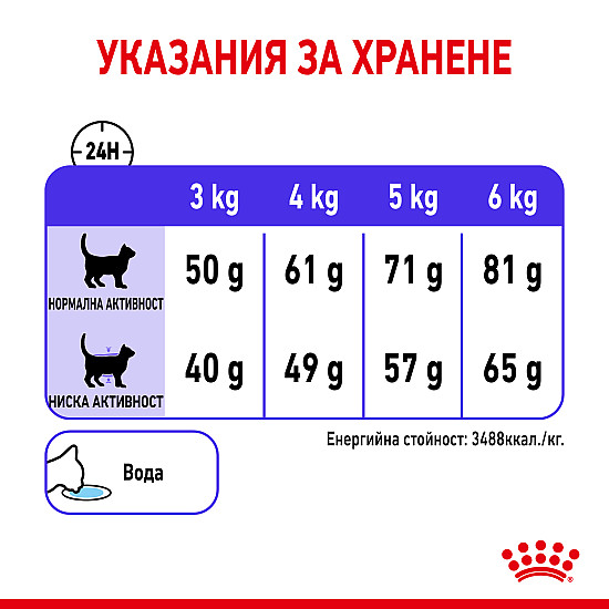 Royal Canin Appetite Control Care - Пълноценна храна за котки в зряла възраст за намаляване на чувството на глад