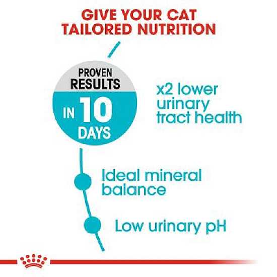 Royal Canin Urinary Care - Пълноценна суха храна за котки над 12 месеца за поддържане здравето на уринарния тракт