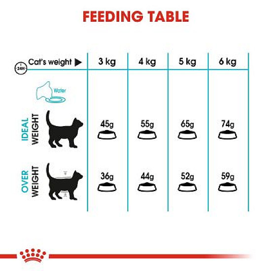 Royal Canin Urinary Care - Пълноценна суха храна за котки над 12 месеца за поддържане здравето на уринарния тракт