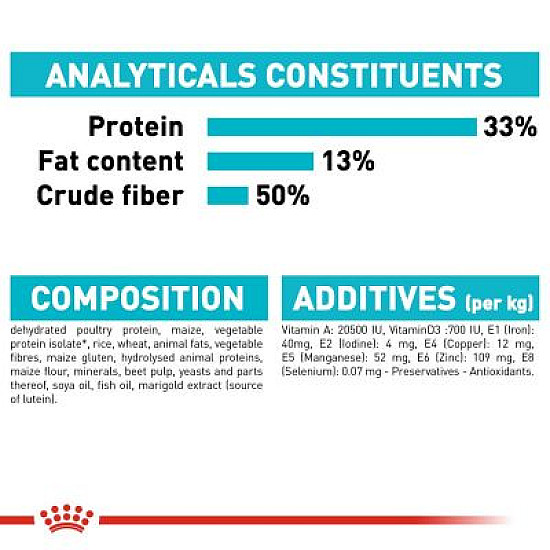 Royal Canin Urinary Care - Пълноценна суха храна за котки над 12 месеца за поддържане здравето на уринарния тракт