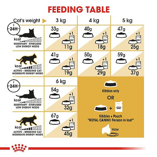 Royal Canin Persian Adult  - Пълноценна суха храна за персийски котки в зряла възраст над 12 месеца