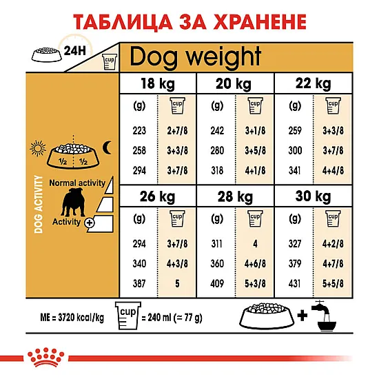 Royal Canin Bulldog Adult - суха храна за кучета порода булдог в зряла възраст над 12 месеца