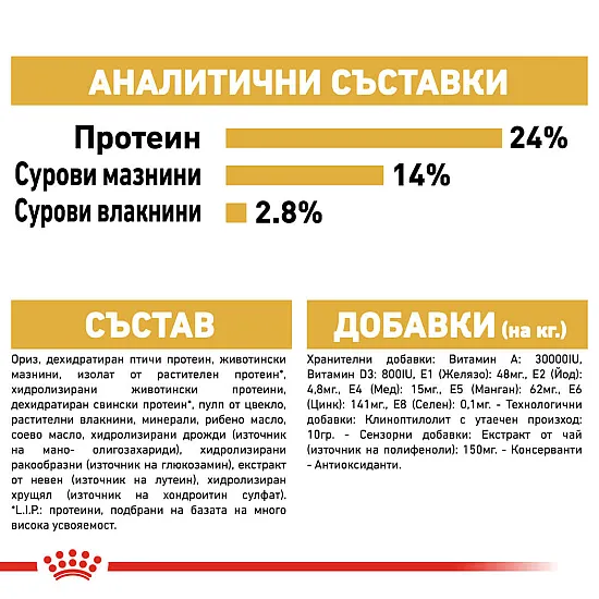 Royal Canin Bulldog Adult - суха храна за кучета порода булдог в зряла възраст над 12 месеца