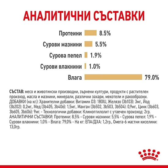 Royal Canin Bhn Pomeranian Pouch 12x85g - Пауч за померан