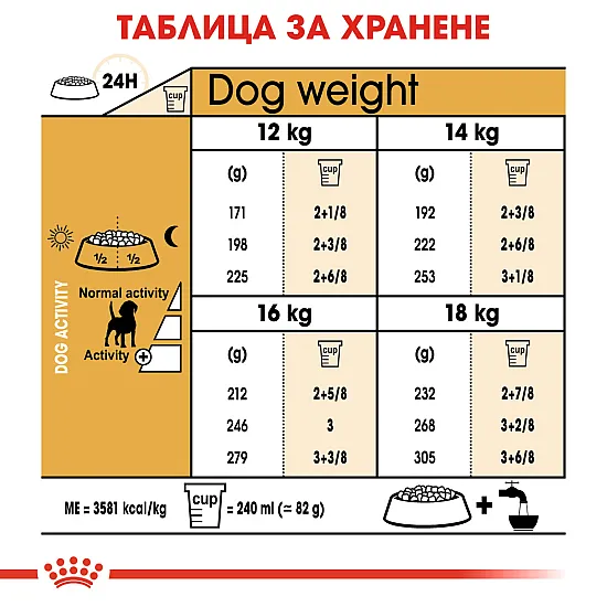 Royal Canin Beagle Adult 3kg - суха храна за бийгъли в зряла възраст над 12 месечна възраст