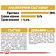 Royal Canin Jack Russell Terrier Adult-суха храна за джак ръсел 1.5 кг