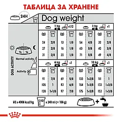Royal Canin CCN Dermacomfort Care Mini - Пълноценна суха храна за чувствителна храносмилателна система при кучета от дребни породи над 10 месеца