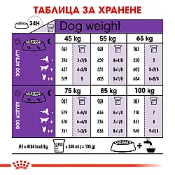 Royal Canin Adult Giant 15kg - Пълноценна суха храна за кучета от гигантски породи над 18/24 месеца