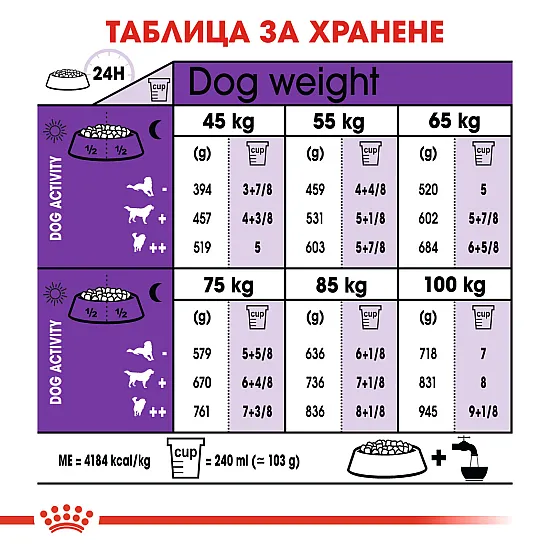 Royal Canin Adult Giant 15kg - Пълноценна суха храна за кучета от гигантски породи над 18/24 месеца