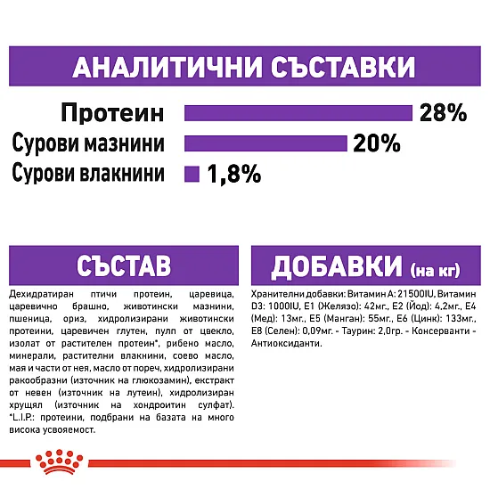 Royal Canin Adult Giant 15kg - Пълноценна суха храна за кучета от гигантски породи над 18/24 месеца