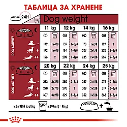 Royal Canin Adult Medium 7+ Пълноценна суха храна за кучета от средни породи над 7 години