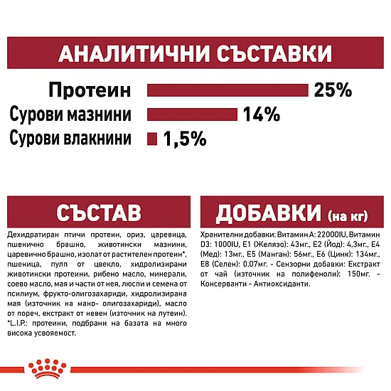 Royal Canin Adult Medium 7+ Пълноценна суха храна за кучета от средни породи над 7 години