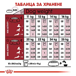 Royal Canin Adult Medium - Пълноценна суха храна за кучета от средни породи от 1 до 7 години