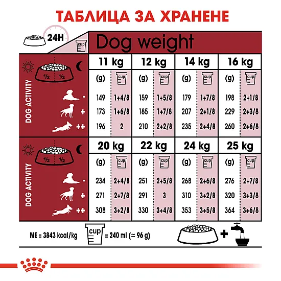 Royal Canin Adult Medium - Пълноценна суха храна за кучета от средни породи от 1 до 7 години