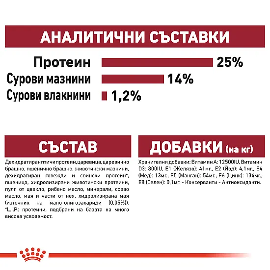Royal Canin Adult Medium - Пълноценна суха храна за кучета от средни породи от 1 до 7 години