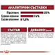 Royal Canin Adult Medium - Пълноценна суха храна за кучета от средни породи от 1 до 7 години