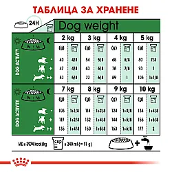 Royal Canin Adult Mini 8+ - Пълноценна суха храна за кучета от дребни породи от 8 до 12 години