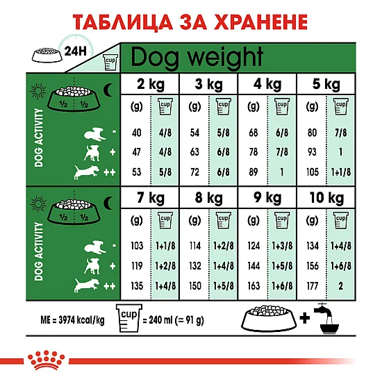 Royal Canin Adult Mini 8+ - Пълноценна суха храна за кучета от дребни породи от 8 до 12 години