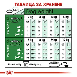 Royal Canin Ageing Mini 12+  Пълноценна суха храна за кучета от дребни породи над 12 години 1.5 кг