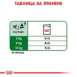 Royal Canin Adult Mini Pouch 12x85g - Пълноценна мокра храна в пауч за кучета от дребни породи в зряла възраст