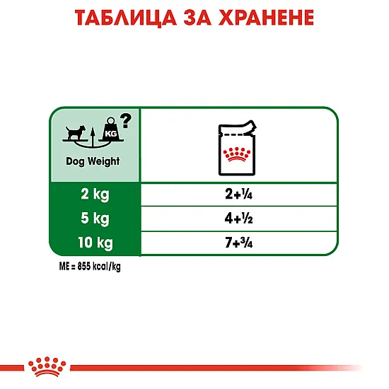Royal Canin Adult Mini Pouch 12x85g - Пълноценна мокра храна в пауч за кучета от дребни породи в зряла възраст